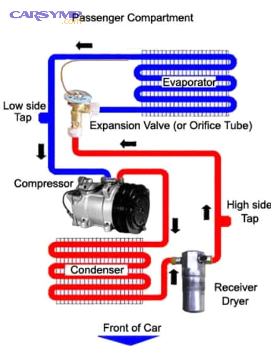 What is the AC fix cost for metering devices like expansion valves or orifice tubes?