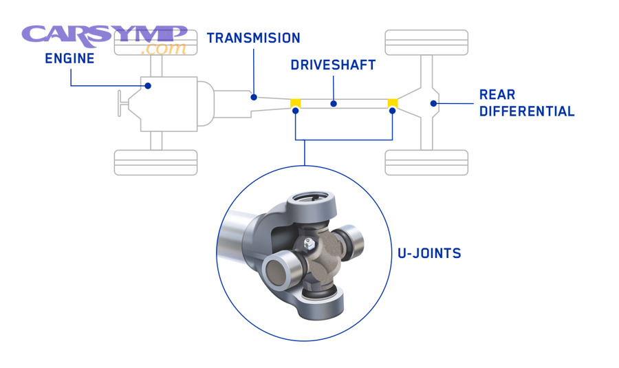Diagnose Speed-Specific Vehicle Vibration for Drivers: High vs Low-Speed Clues 9 What driveline and powertrain clues appear under load at specific speeds?