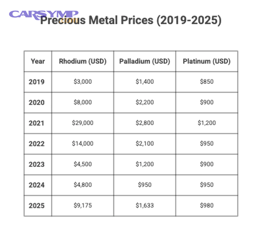 What are you paying for when choosing OEM or aftermarket?