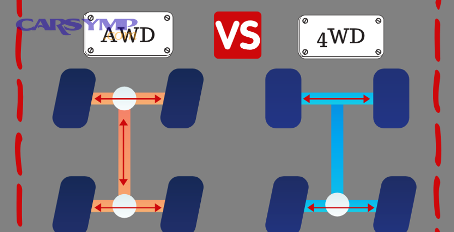 Supplementary: how warranty, pad tier, and shopper checklists change the true cost