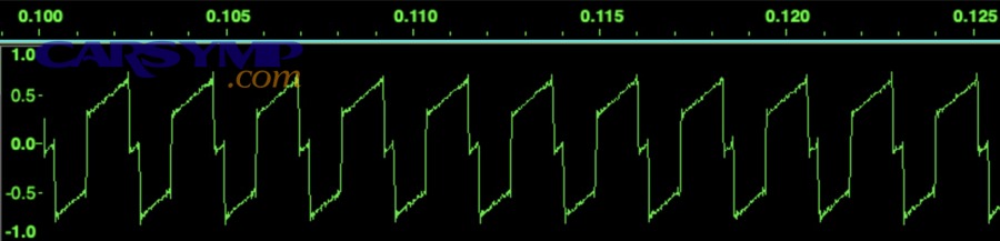 Oscilloscope waveform display used for advanced signal diagnosis