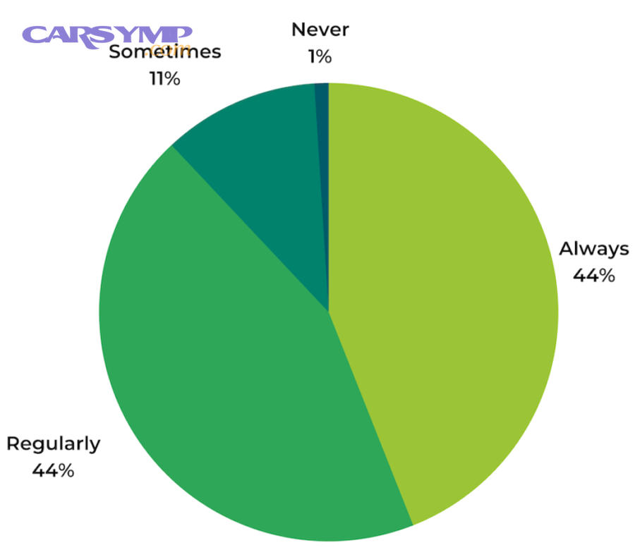 Which platforms and signals matter most when choosing a local shop?