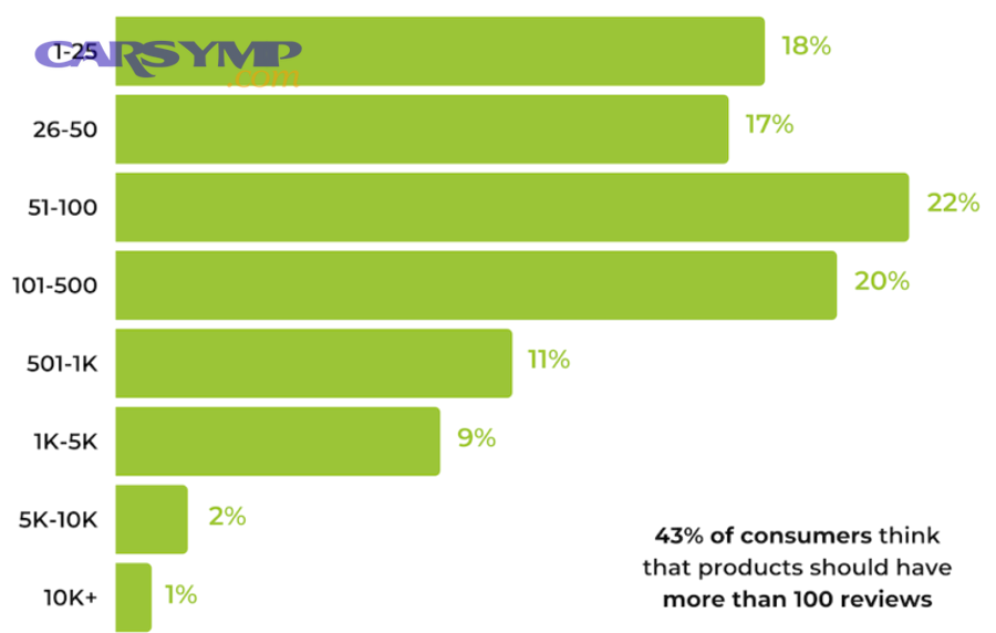 What patterns suggest a rating is inflated or manipulated?