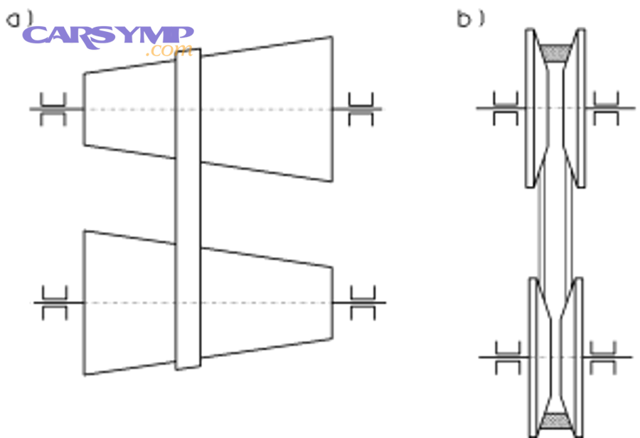 Technical drawing showing how a continuously variable transmission works