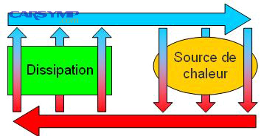 Cooling system schematic showing major components where leaks can occur