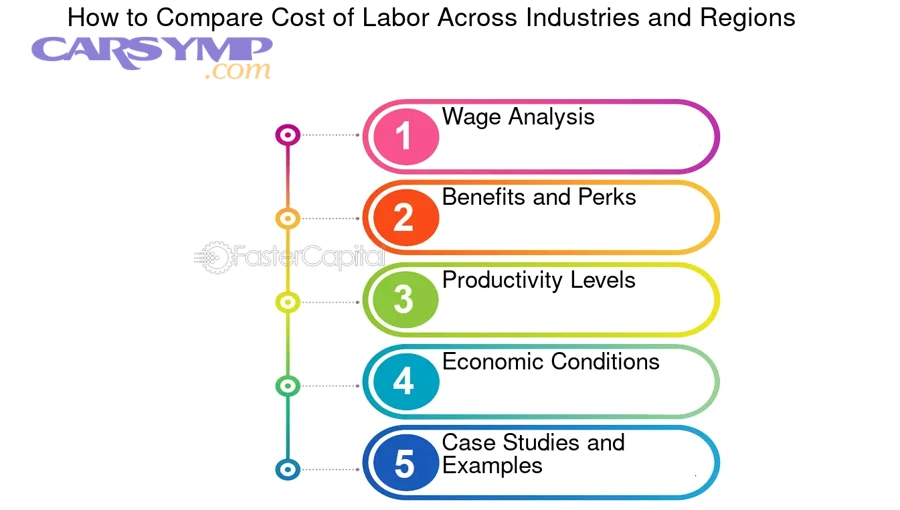 How do you use certifications, training, and specialization when comparing local labor rates?