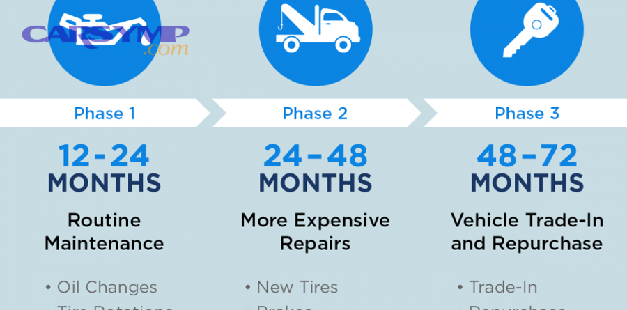 Customer Retention Yearly Breakdown Infographic 2 900x450 1