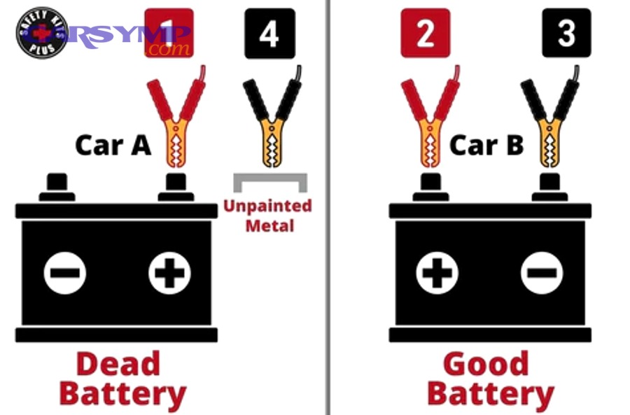 How do you connect jumper cables safely, step by step?