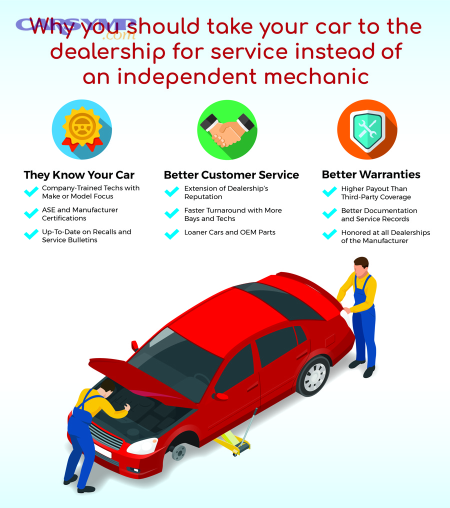Dealer Service Pros and Cons Explained: A Complete Dealership vs Mechanic Guide for Car Owners