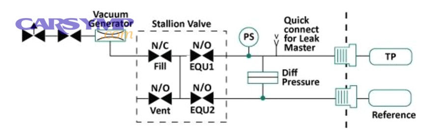 Frequently asked questions about vacuum decay testing