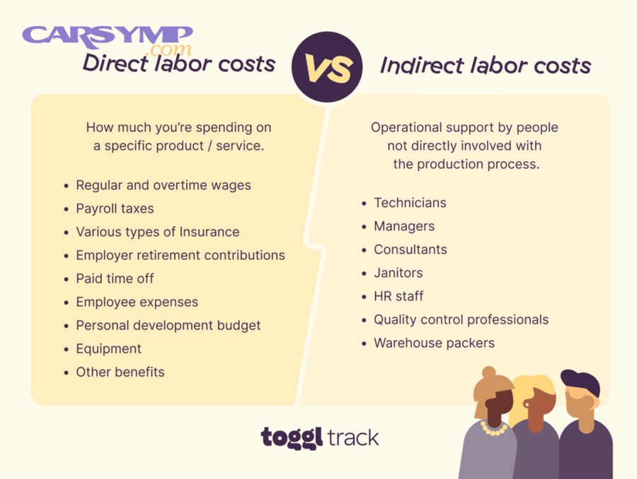 How do you normalize estimates so you’re comparing apples to apples locally?