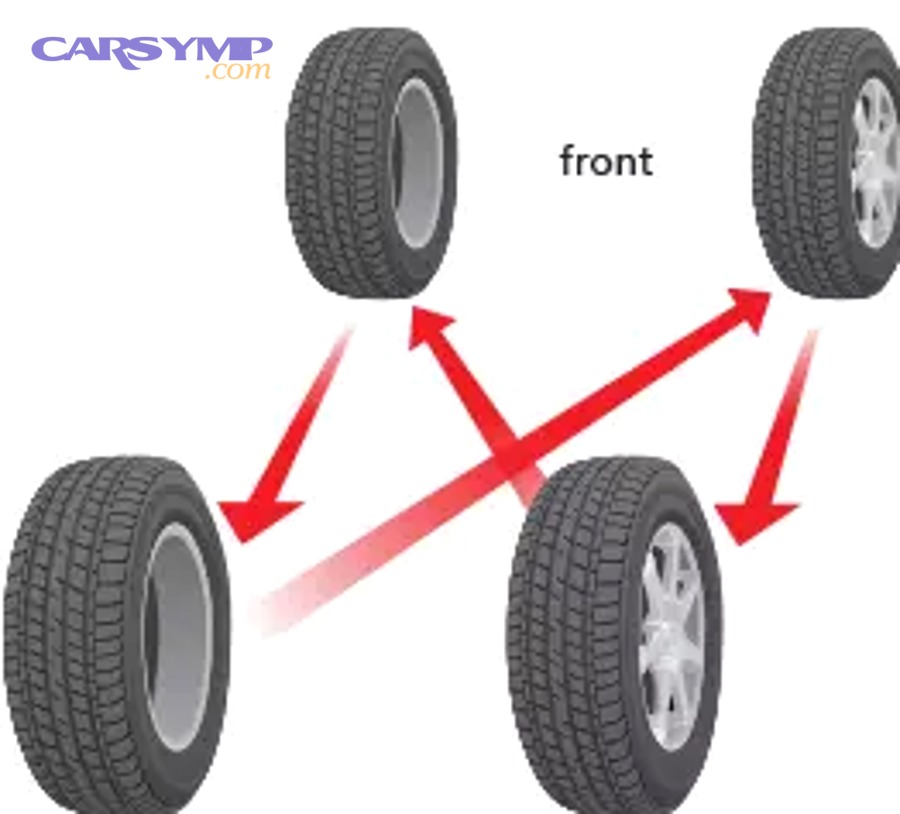 When and how should you do tire rotation to prevent uneven wear?