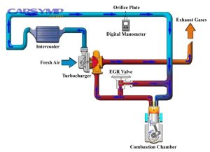 EGR Exhaust gas recirculation 4