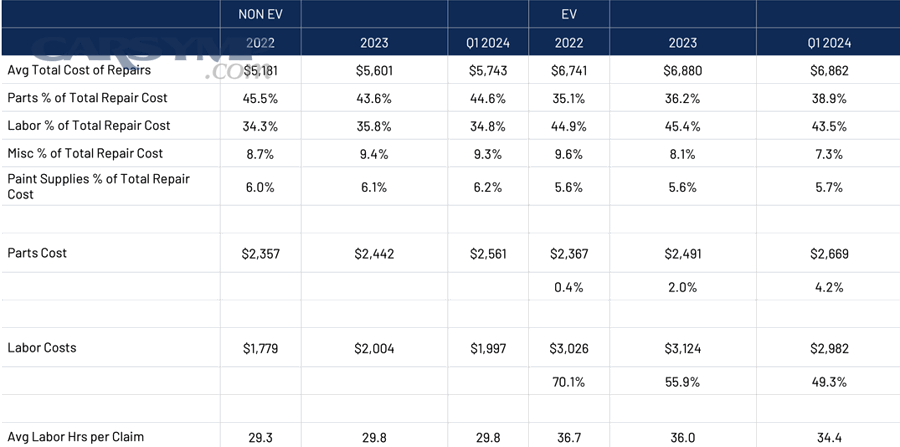 How can you reduce the total bill without gambling on reliability?