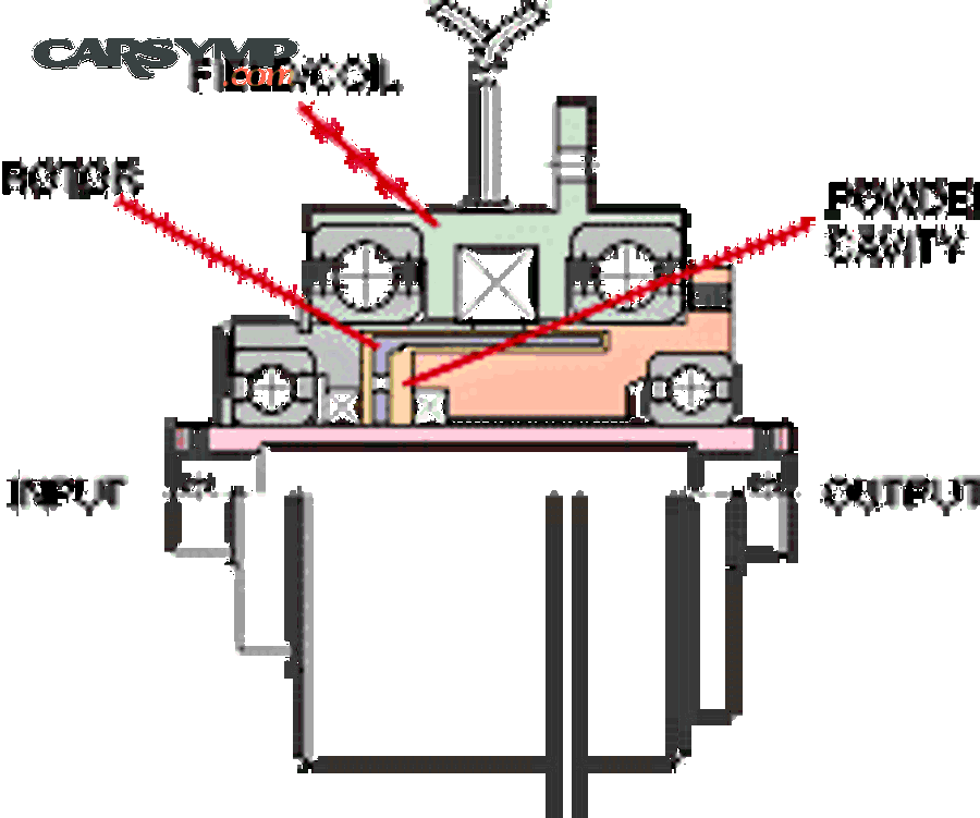 How does air gap cause compressor clutch not kicking?