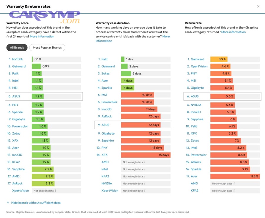 GPU warranty return rates chart 1024x845 1