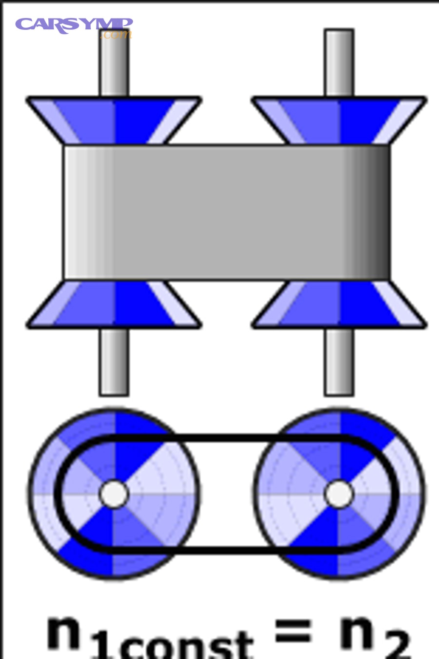 Animated diagram of a continuously variable transmission (CVT) pulley system