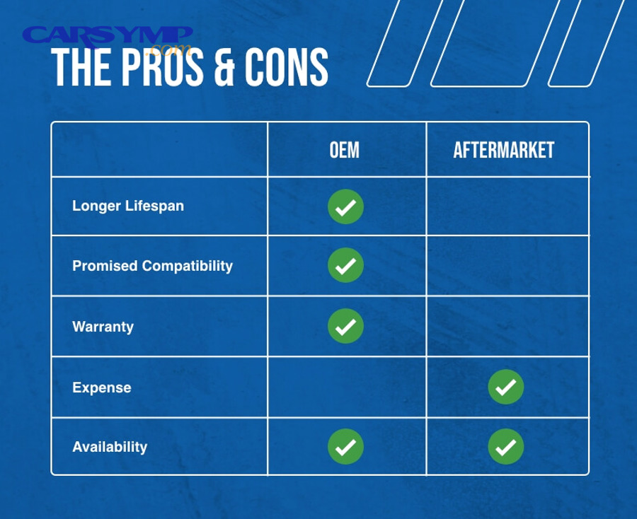 How do you verify the right application so you don’t fail inspection?