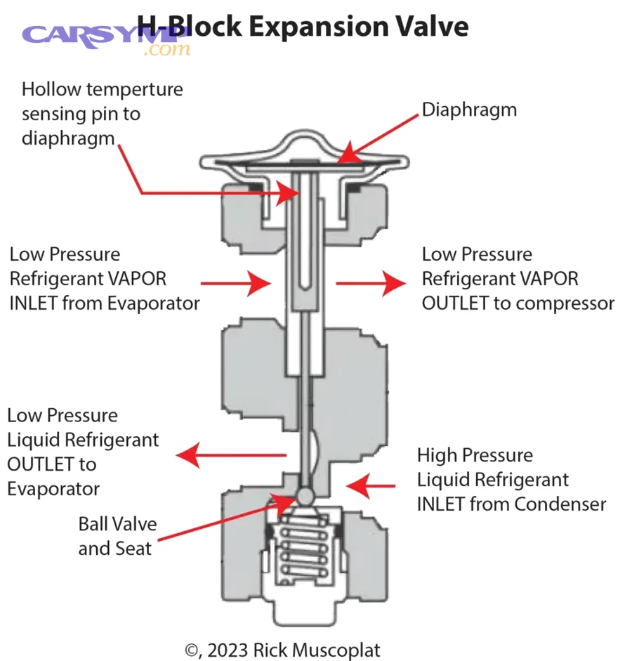 When contamination forces “more than just the valve”