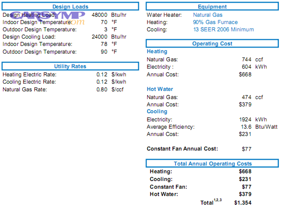 DIY kits vs professional service: what do you really save (and risk)?