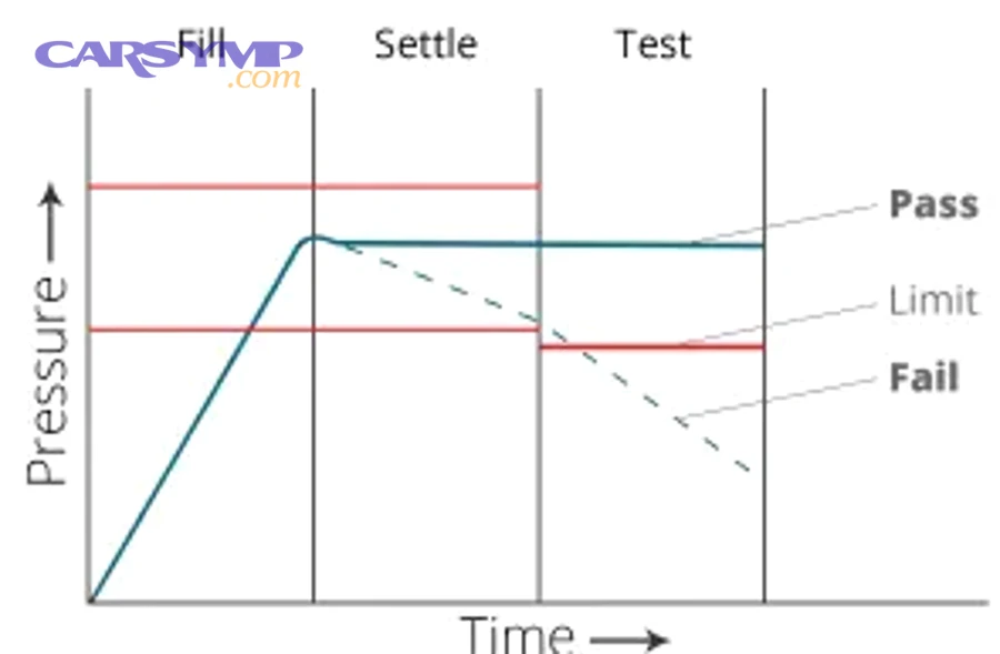 Less common nuances that change vacuum decay behavior