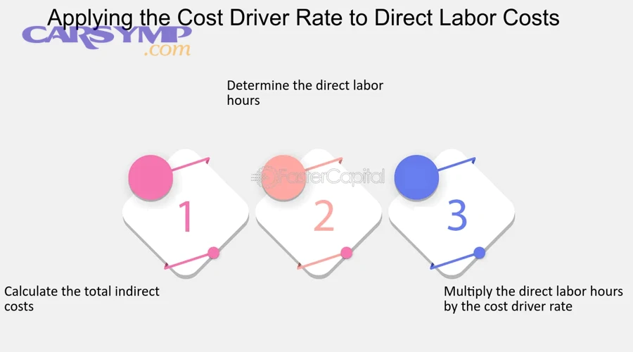 Clock time (actual) vs flat-rate (standard): why the antonym matters