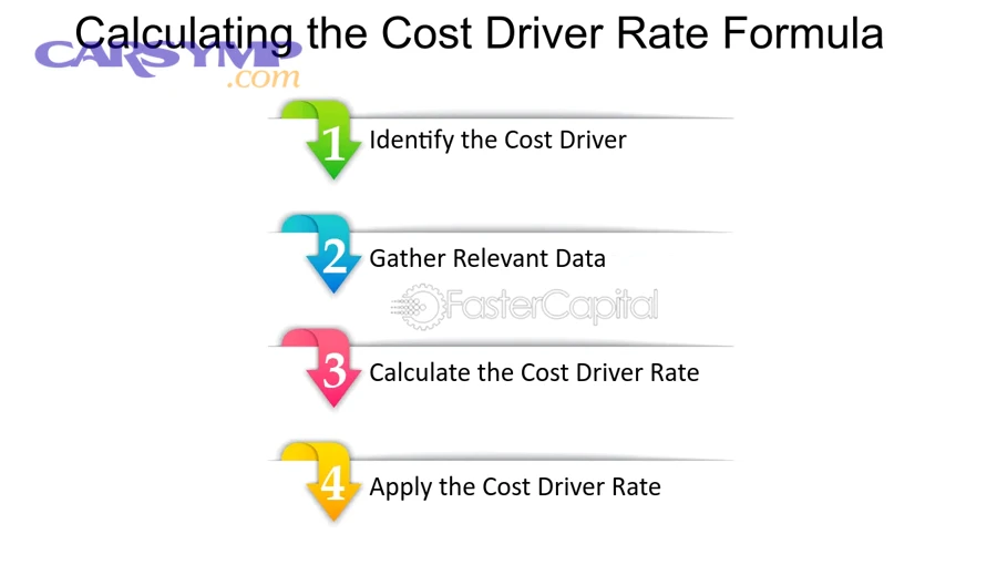 Why does diagnosis introduce the largest variation in labor?