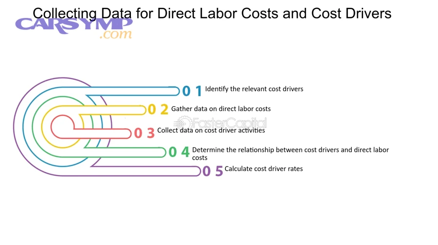 Why do published labor hours still differ between shops?