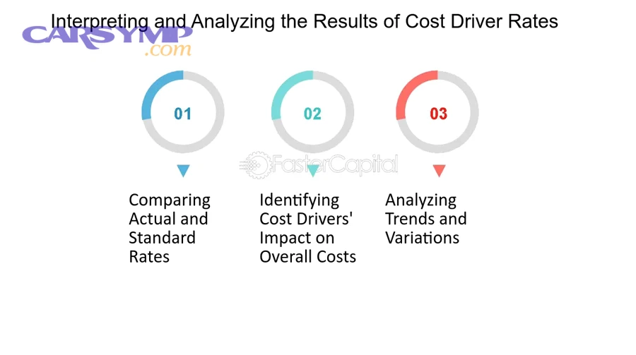 How do shop overhead, location, and seasonality shape the hourly labor rate?
