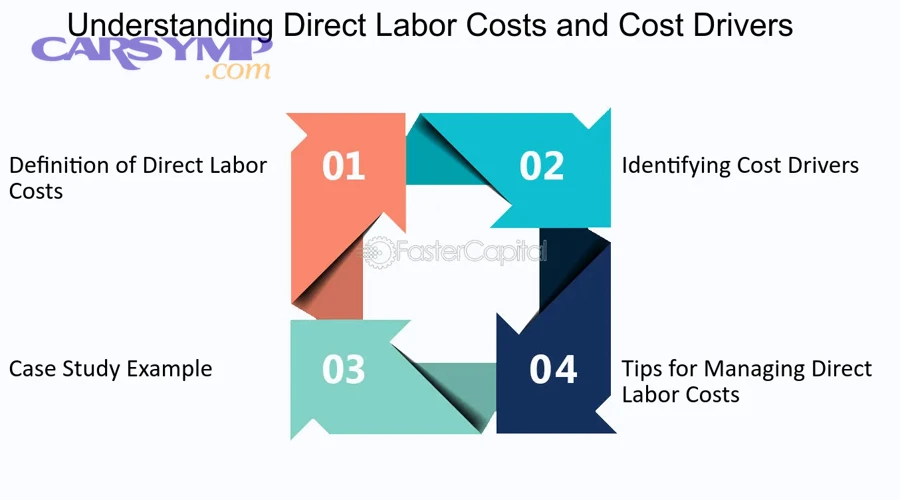 What’s the difference between base operation time and add-on operations?