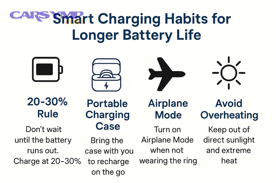What settings on a smart charger keep the battery healthy?
