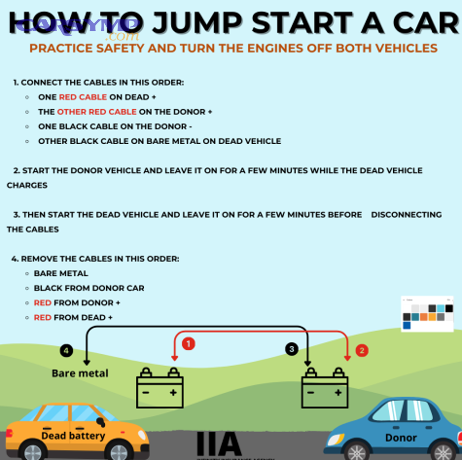 What tools and quick checks do you need before connecting cables?