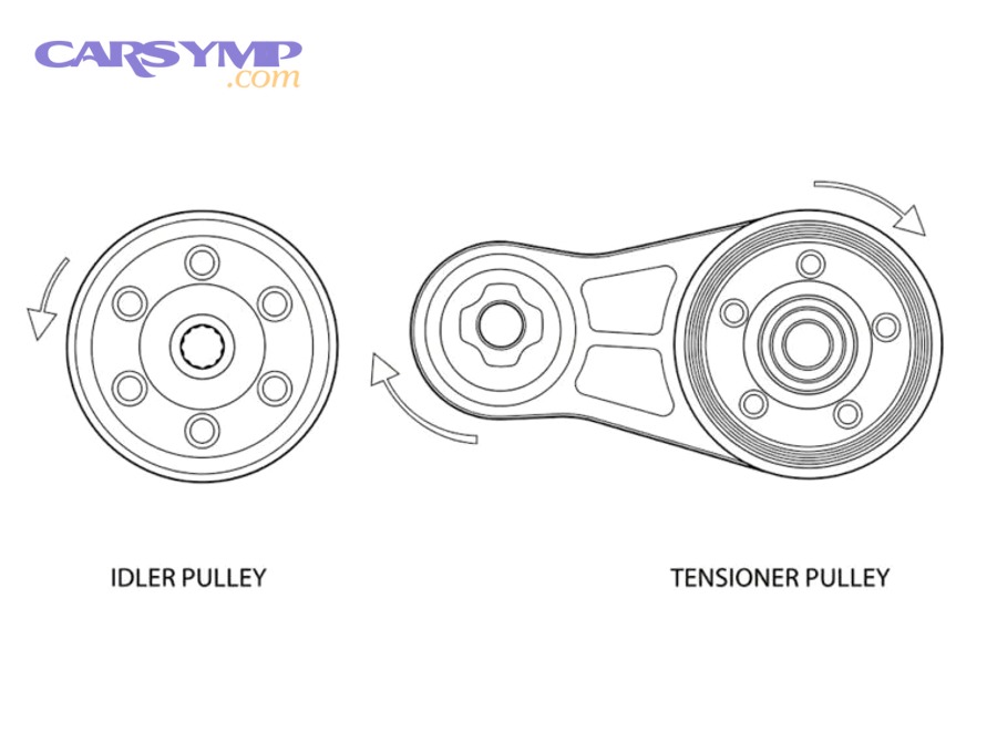 How does an idler pulley fail, and what symptoms point to it?