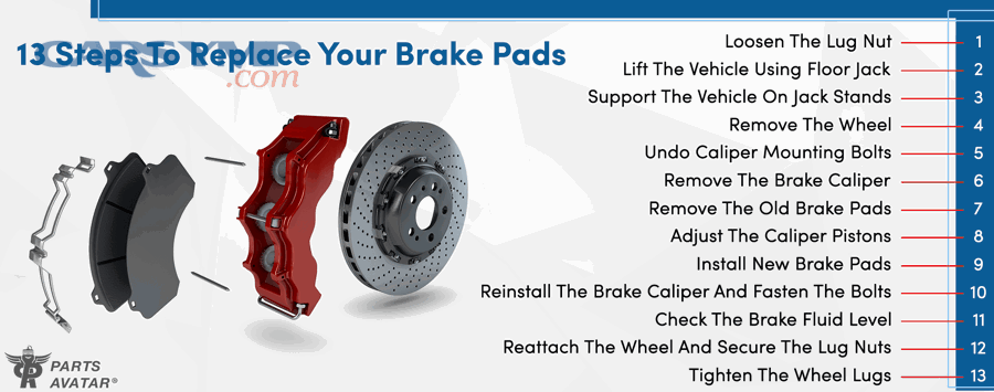 How do you retract the caliper piston smoothly and safely?
