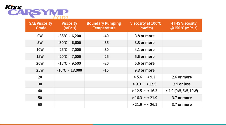 Extra practices that make any correct oil work better in real life