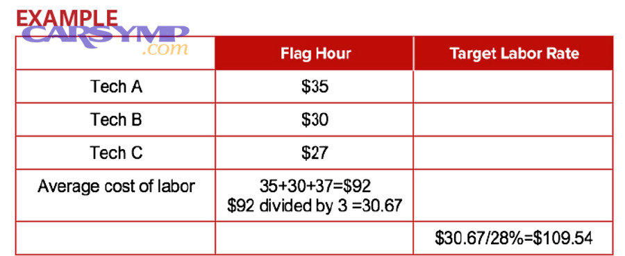 What hidden local factors can change labor rates even when estimates look similar?
