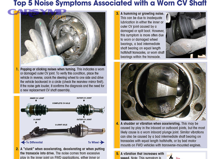 Severe CV joint failure example
