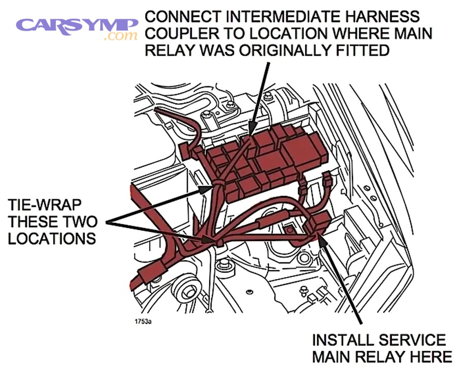 What is the most efficient symptom-to-cause checklist?