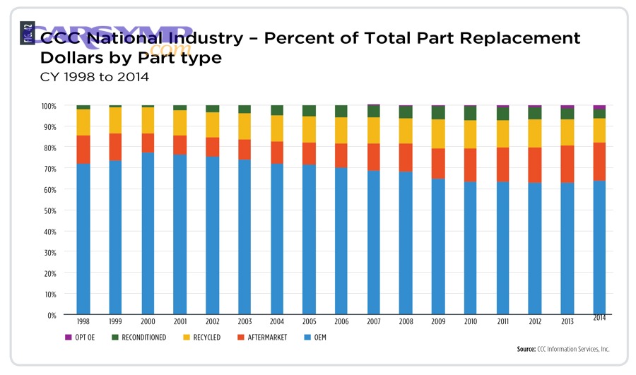 What should you do after installation to stay inspection-ready?
