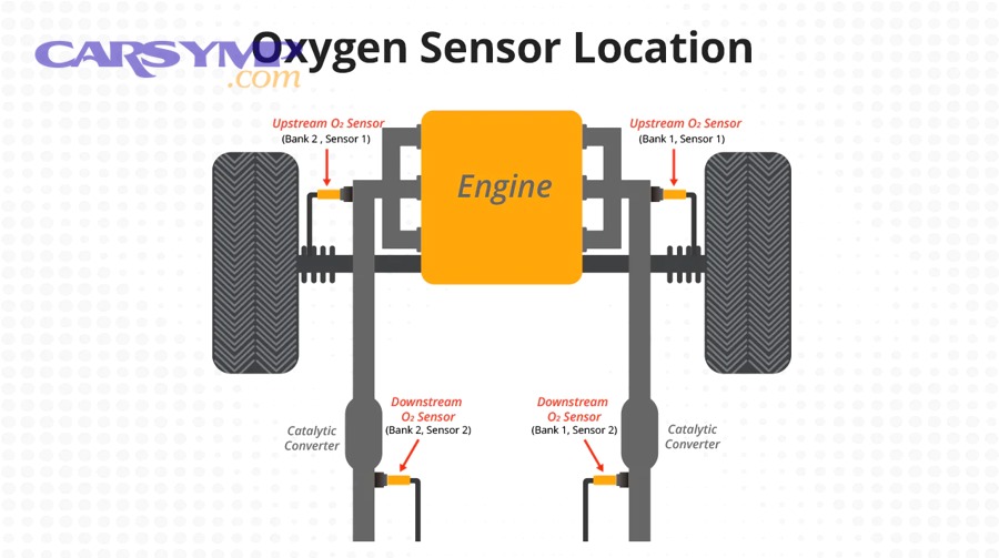 FAQ: Misfire, EVAP, and O2 Sensor Diagnosis