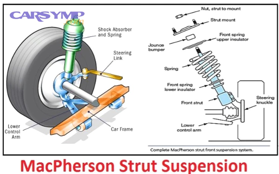 Common front suspension parts that click