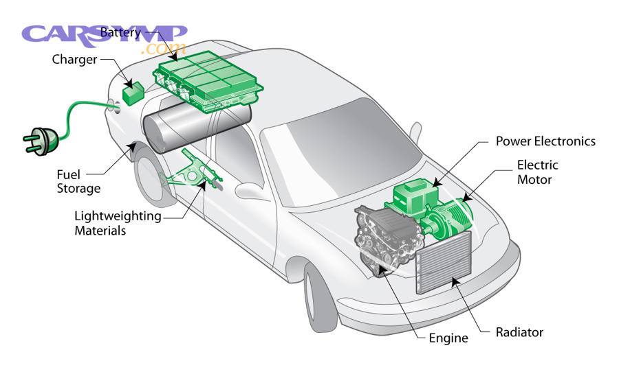 How do warranties work for hybrids and EV repairs?