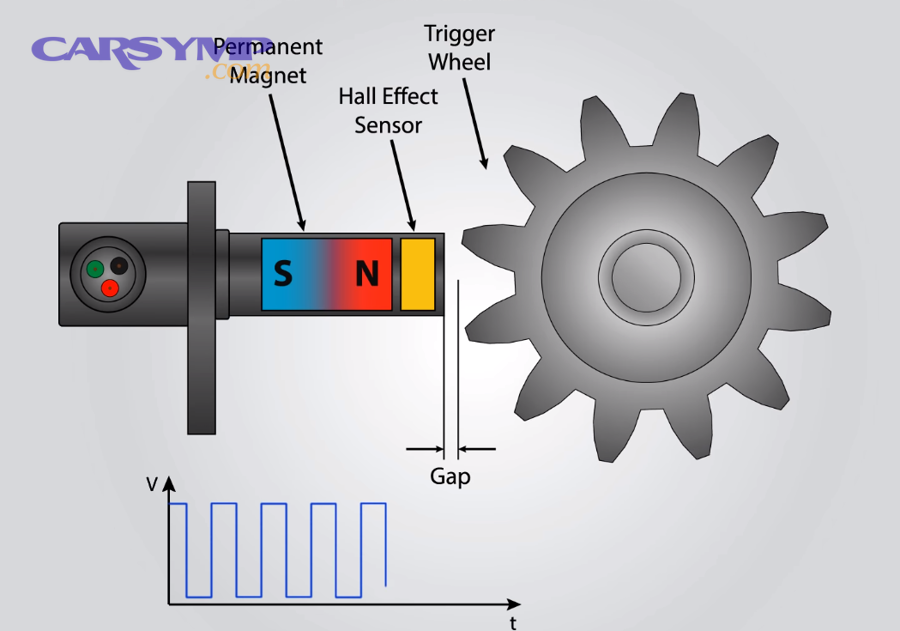 Do you need to replace the sensor, or can you fix the real root cause?