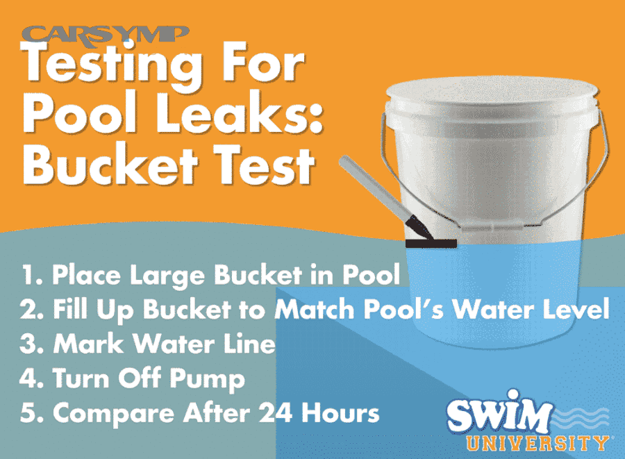 Wheel-end checks without full disassembly