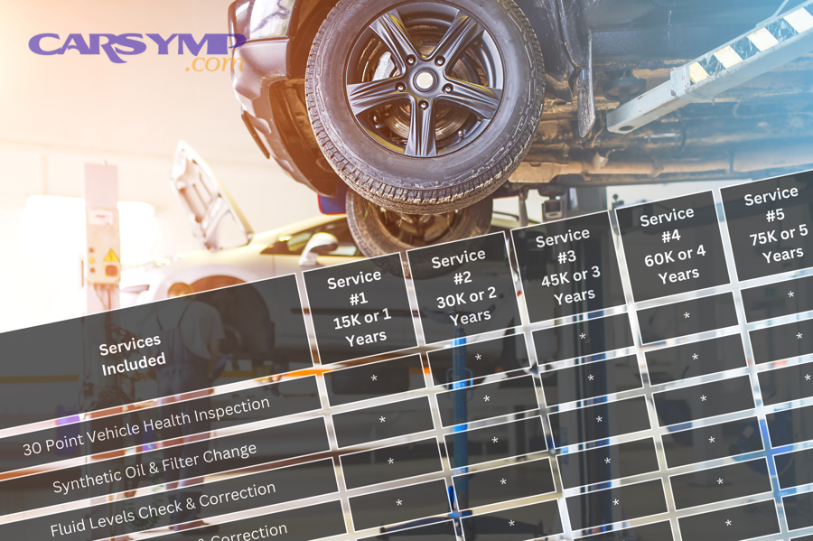 What Are the Drawbacks of Dealer Maintenance Packages?