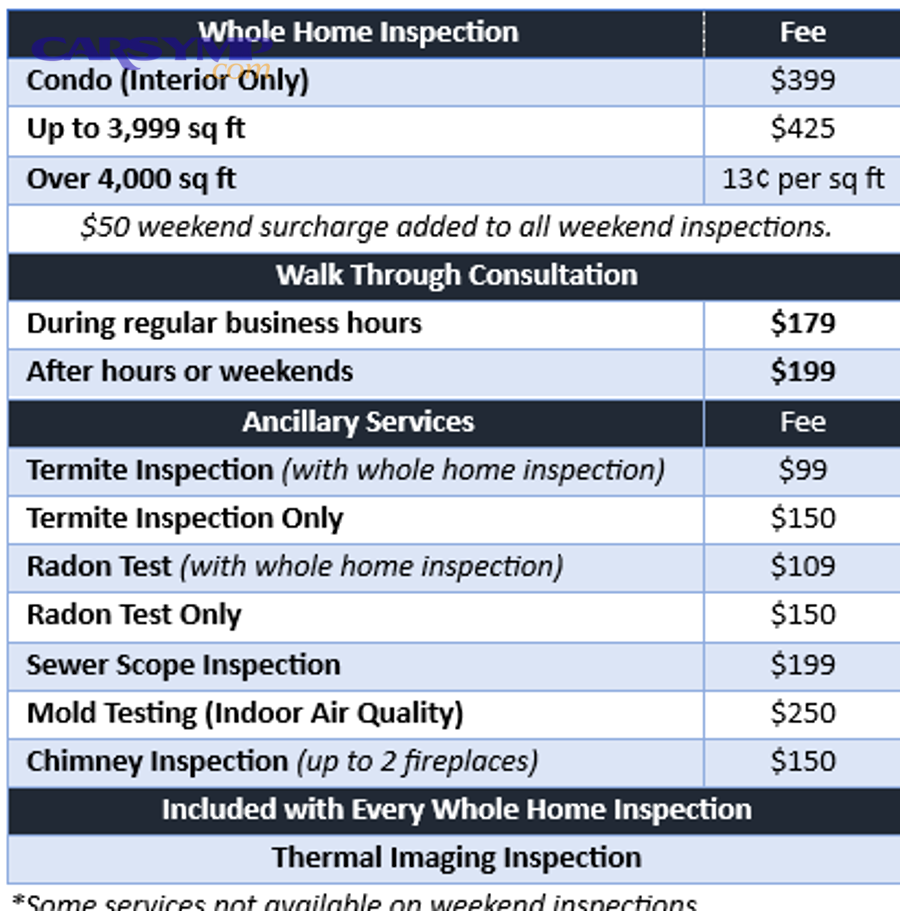 Electrical panel an inspector may visually examine during a home inspection