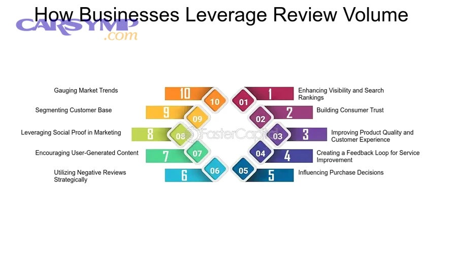 How can review text hint at warranty strength and comeback risk?