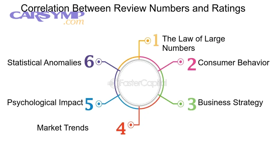 Supplementary: Advanced ways to interpret score and volume beyond the average