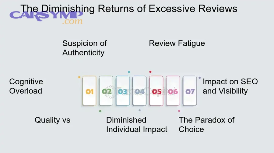 How do you adjust for recency and service-type relevance?
