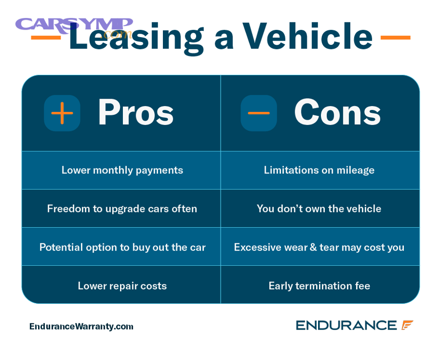 What Are the Cons of Dealer Service for Your Car?